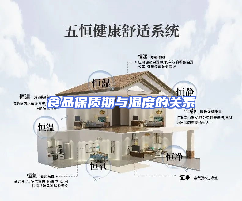 食品保质期与湿度的关系