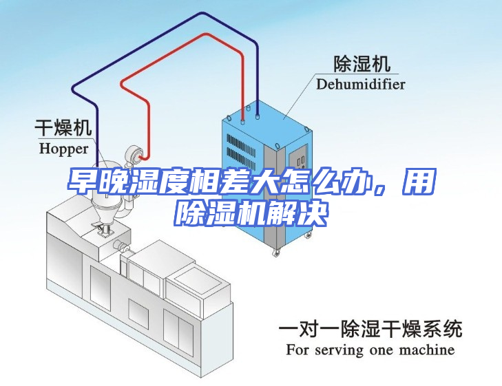 早晚湿度相差大怎么办，用除湿机解决