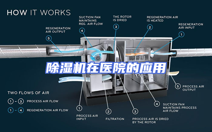 除湿机在医院的应用