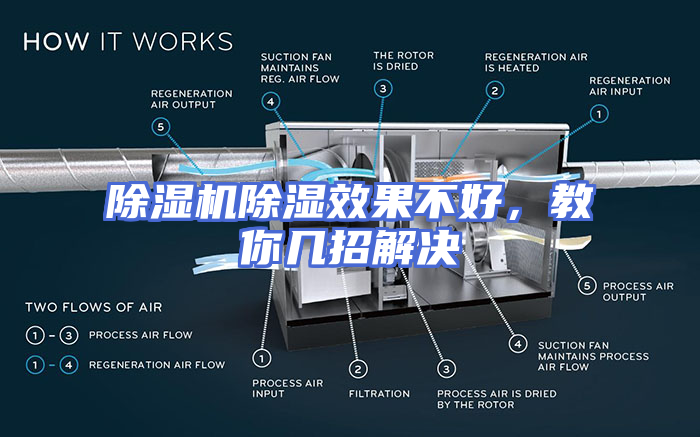 除湿机除湿效果不好，教你几招解决