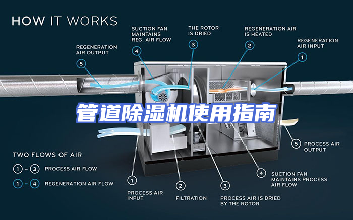 管道除湿机使用指南