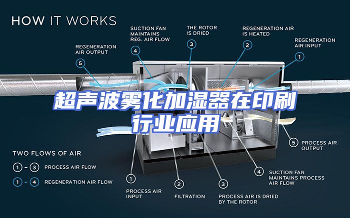 超声波雾化加湿器在印刷行业应用
