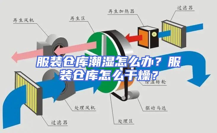 服装仓库潮湿怎么办？服装仓库怎么干燥？