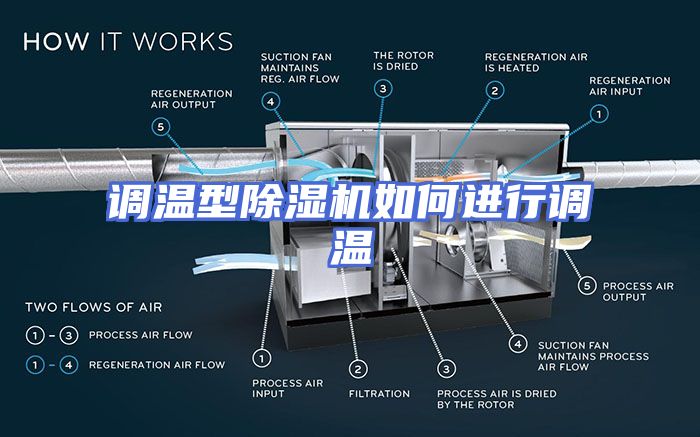 调温型除湿机如何进行调温