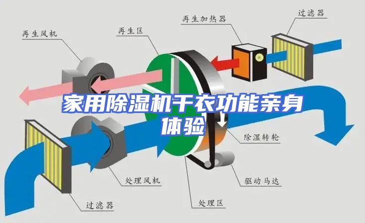 家用除湿机干衣功能亲身体验