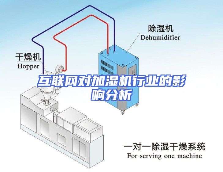 互联网对加湿机行业的影响分析