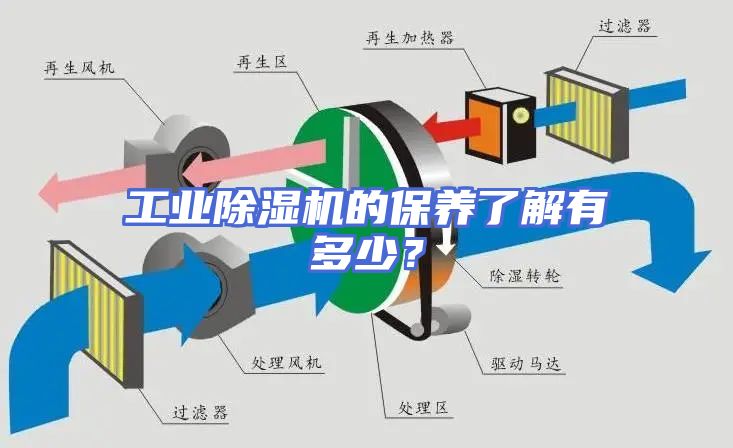 工业除湿机的保养了解有多少？