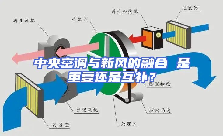 中央空调与新风的融合 是重复还是互补？