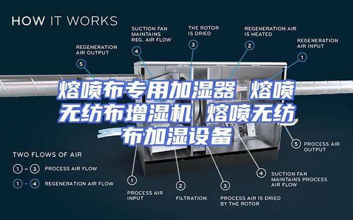 熔喷布专用加湿器 熔喷无纺布增湿机 熔喷无纺布加湿设备