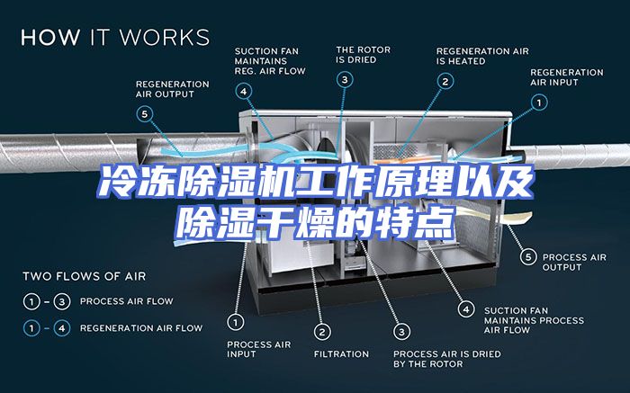 冷冻除湿机工作原理以及除湿干燥的特点