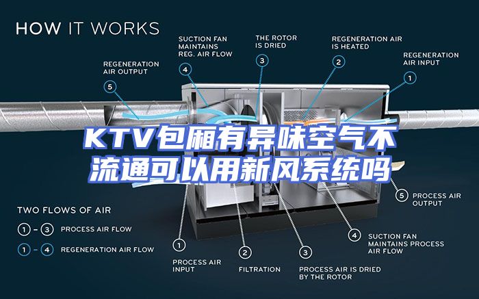 KTV包厢有异味空气不流通可以用新风系统吗