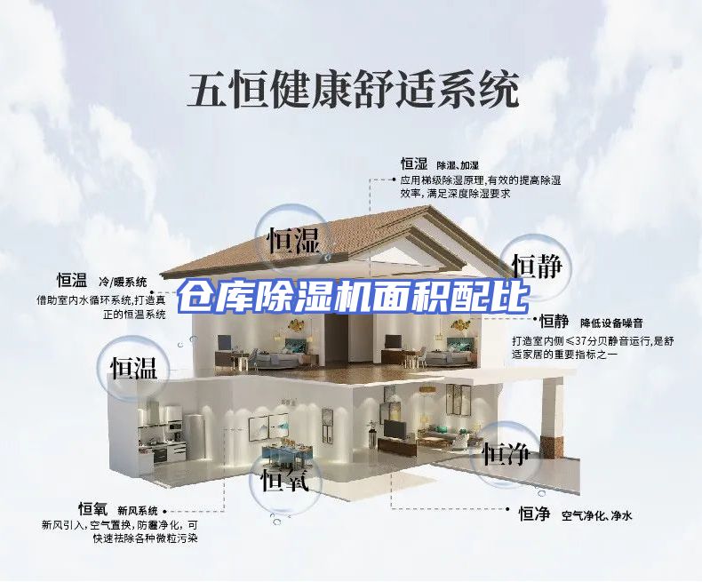 仓库除湿机面积配比
