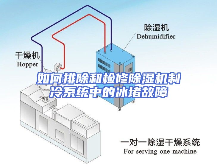 如何排除和检修除湿机制冷系统中的冰堵故障