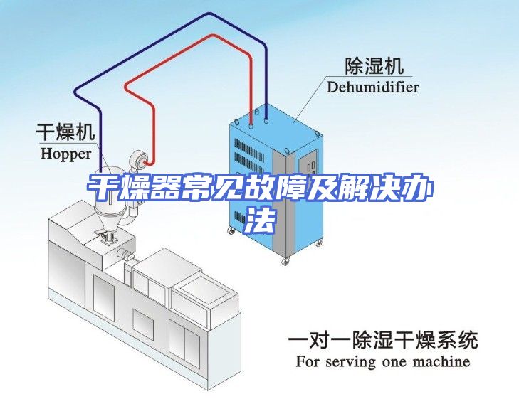 干燥器常见故障及解决办法