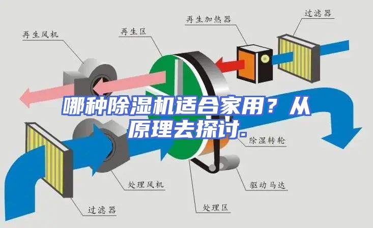 哪种除湿机适合家用？从原理去探讨.