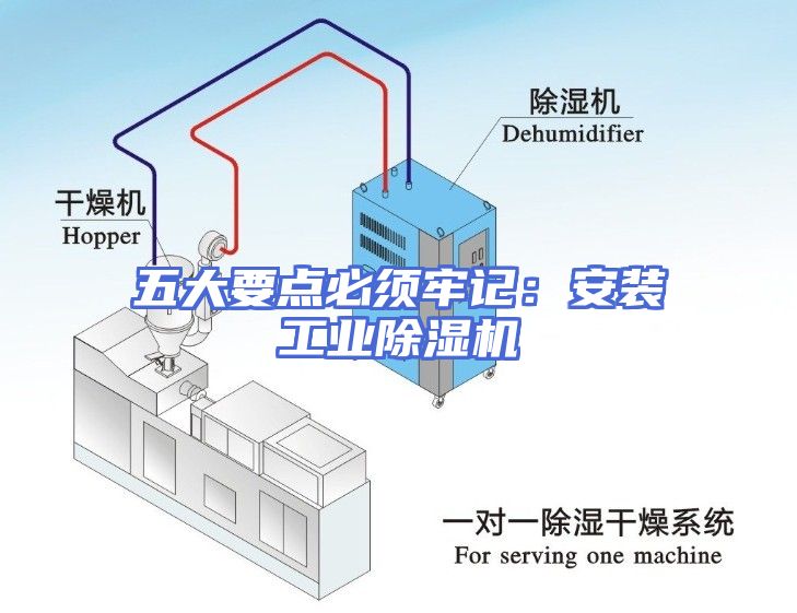 五大要点必须牢记：安装工业除湿机