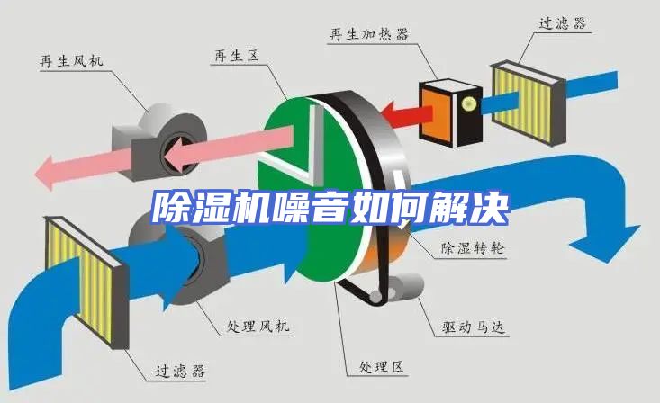 除湿机噪音如何解决