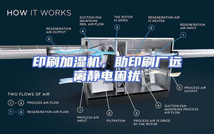 印刷加湿机，助印刷厂远离静电困扰
