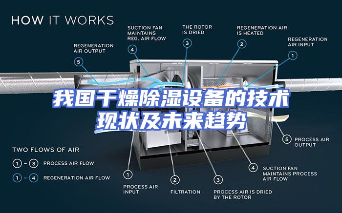 我国干燥除湿设备的技术现状及未来趋势