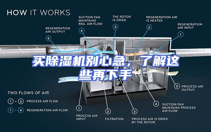 买除湿机别心急，了解这些再下手
