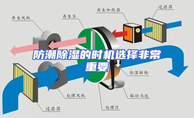 防潮除湿的时机选择非常重要