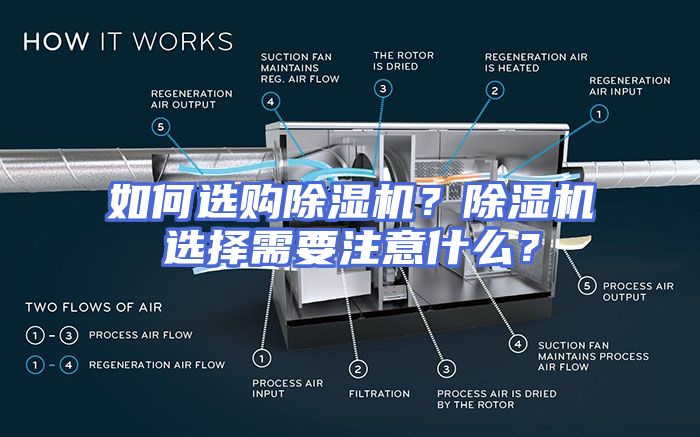 如何选购除湿机？除湿机选择需要注意什么？