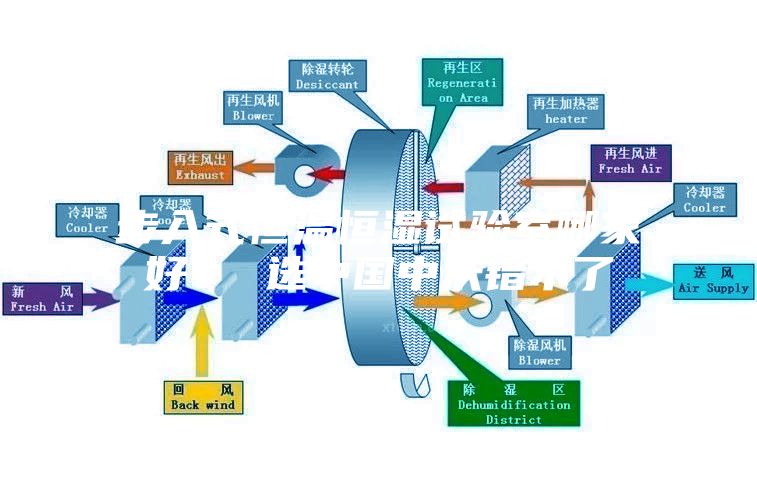 步入式恒温恒湿试验室哪家好？ 选中国中沃错不了