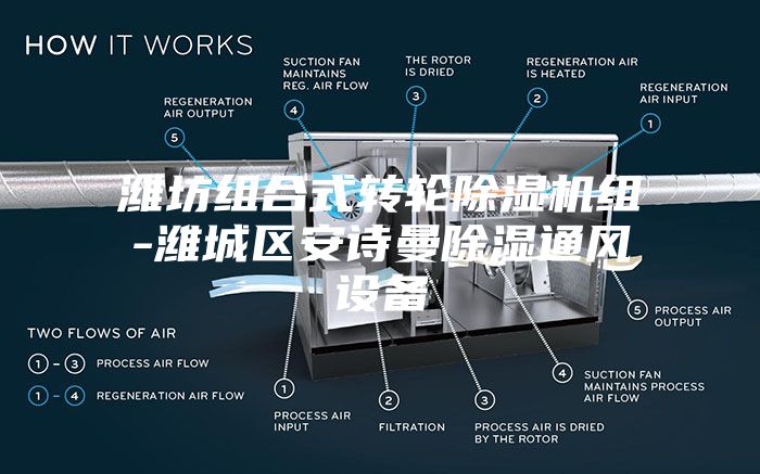 潍坊组合式转轮除湿机组-潍城区安诗曼除湿通风设备