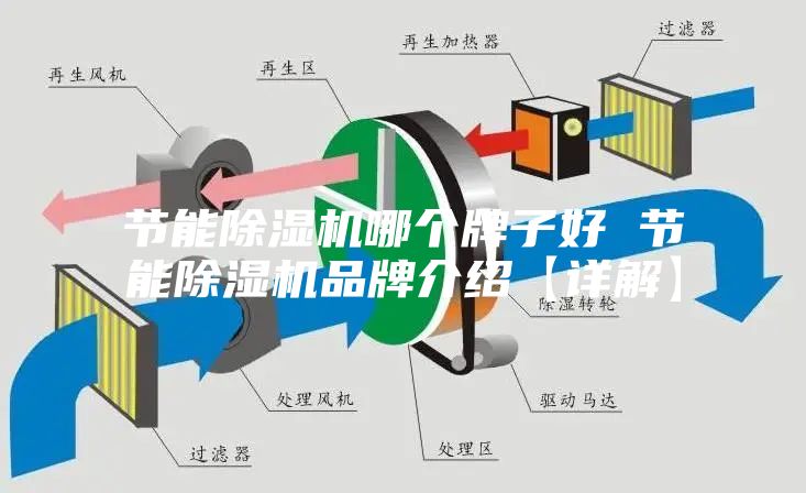 节能除湿机哪个牌子好 节能除湿机品牌介绍【详解】