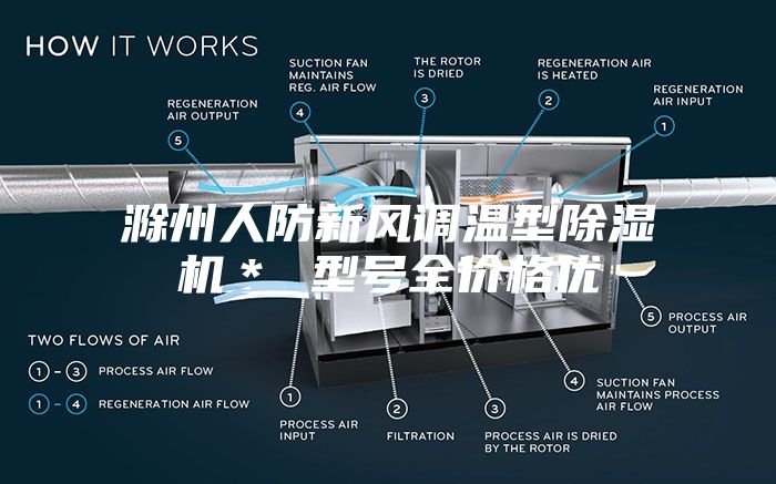 滁州人防新风调温型除湿机＊ 型号全价格优