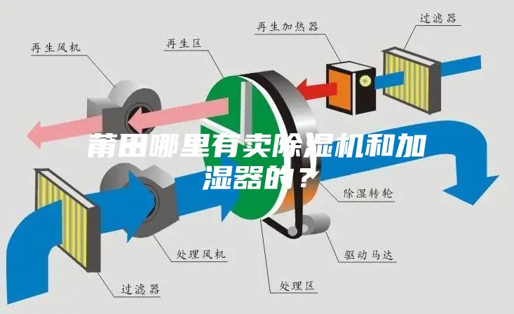 莆田哪里有卖除湿机和加湿器的？