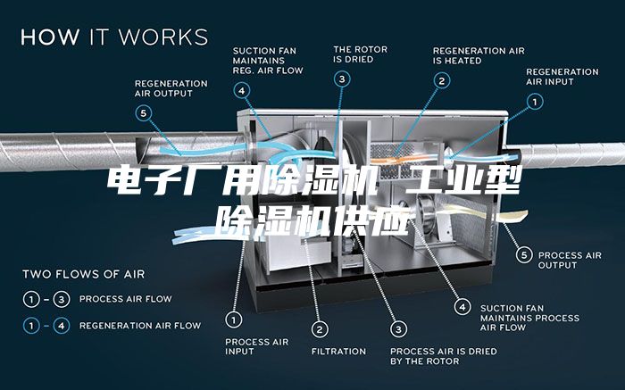 电子厂用除湿机 工业型除湿机供应