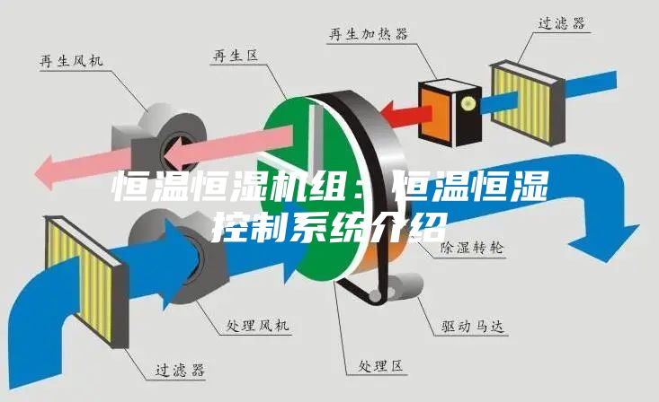 恒温恒湿机组：恒温恒湿控制系统介绍