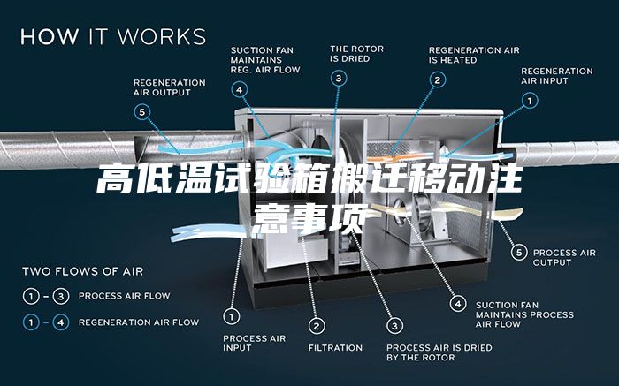 高低温试验箱搬迁移动注意事项