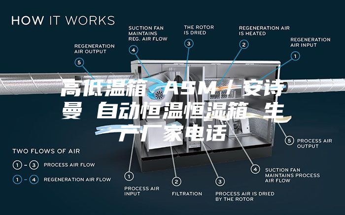 高低温箱 ASM／安诗曼 自动恒温恒湿箱 生产厂家电话
