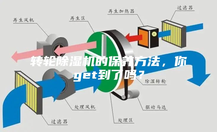 转轮除湿机的保养方法，你get到了吗？