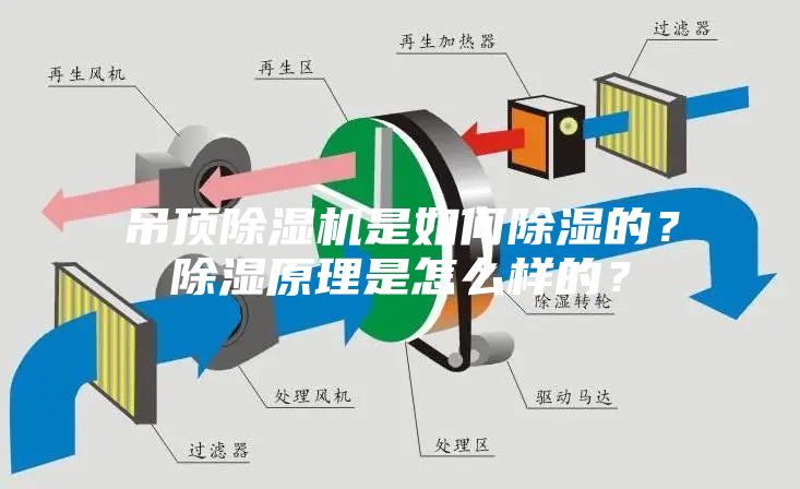 吊顶除湿机是如何除湿的？除湿原理是怎么样的？