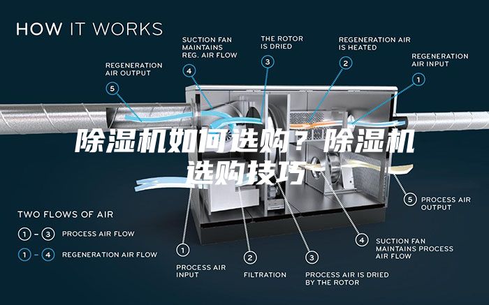 除湿机如何选购？除湿机选购技巧