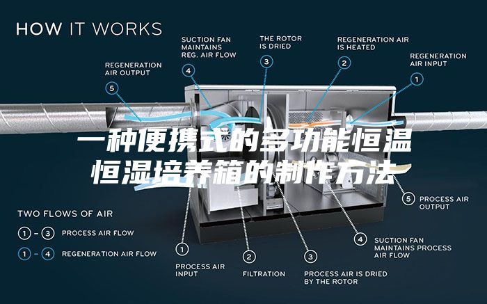 一种便携式的多功能恒温恒湿培养箱的制作方法