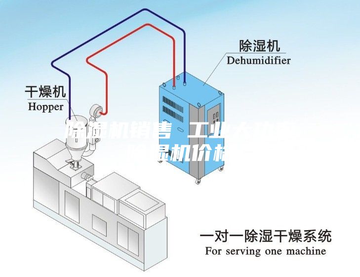 除湿机销售 工业大功率除湿机价格