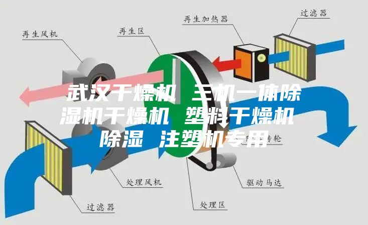 武汉干燥机 三机一体除湿机干燥机 塑料干燥机 除湿 注塑机专用