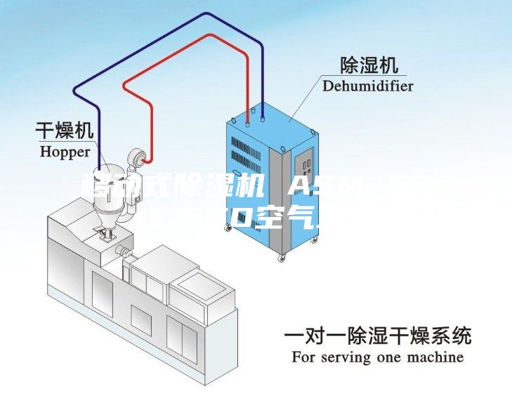 移动式除湿机 ASM 570 ECO空气工地