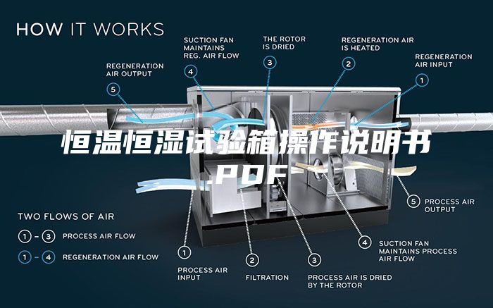恒温恒湿试验箱操作说明书.PDF
