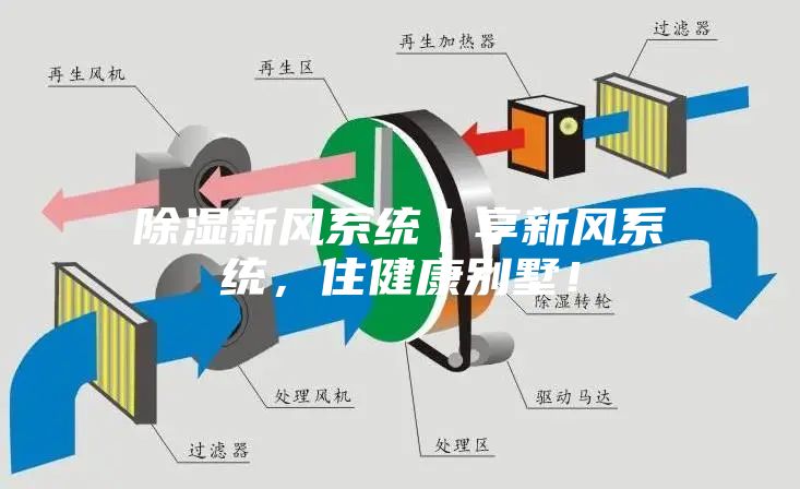 除湿新风系统｜享新风系统，住健康别墅！