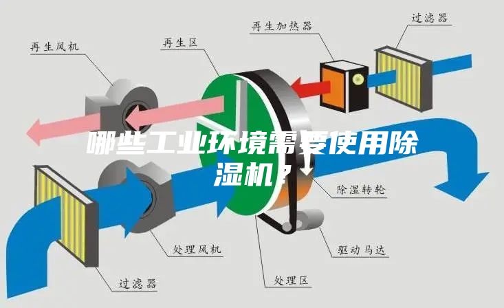 哪些工业环境需要使用除湿机？