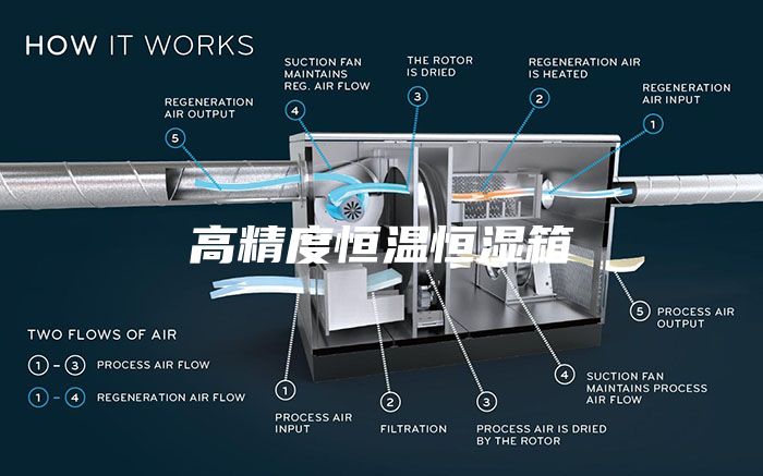 高精度恒温恒湿箱
