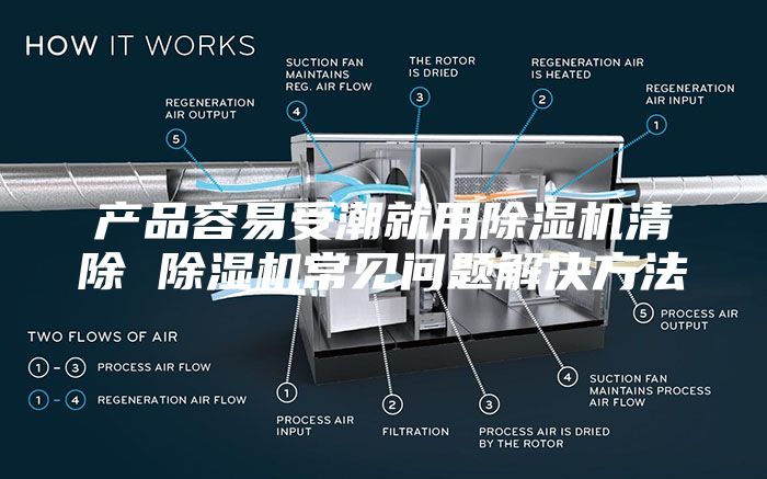 产品容易受潮就用除湿机清除 除湿机常见问题解决方法