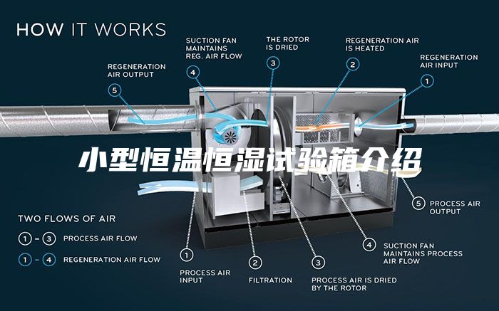 小型恒温恒湿试验箱介绍