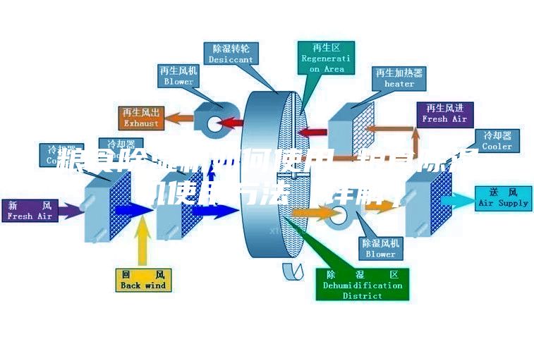 粮食除湿机如何使用 粮食除湿机使用方法【详解】