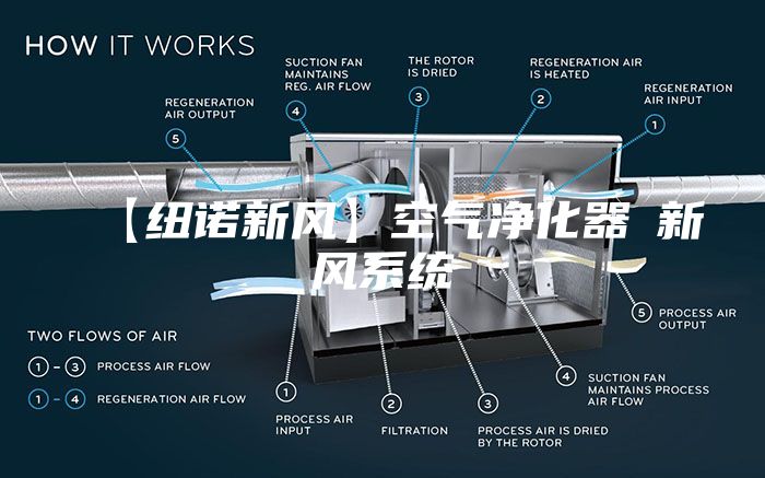 【纽诺新风】空气净化器≠新风系统
